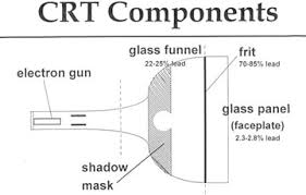 crt components